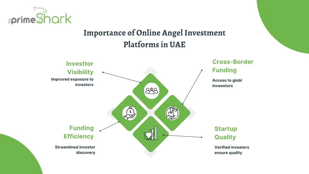 Online Angel Investment Platforms UAE

